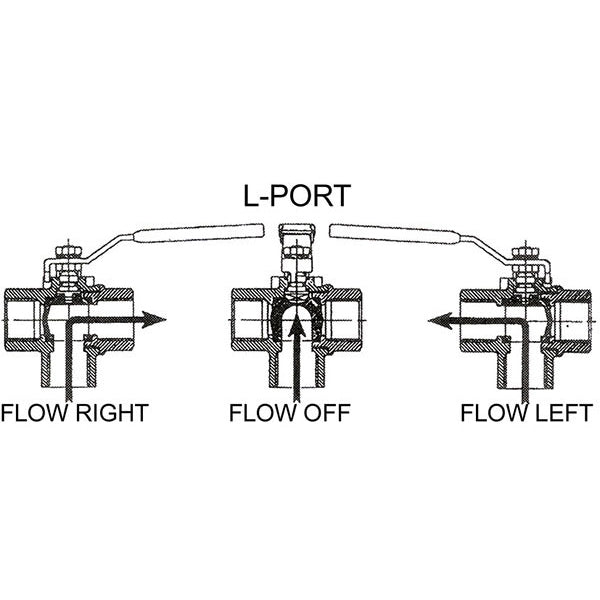 Chrome Plated Brass 'L' Port Ball Valves