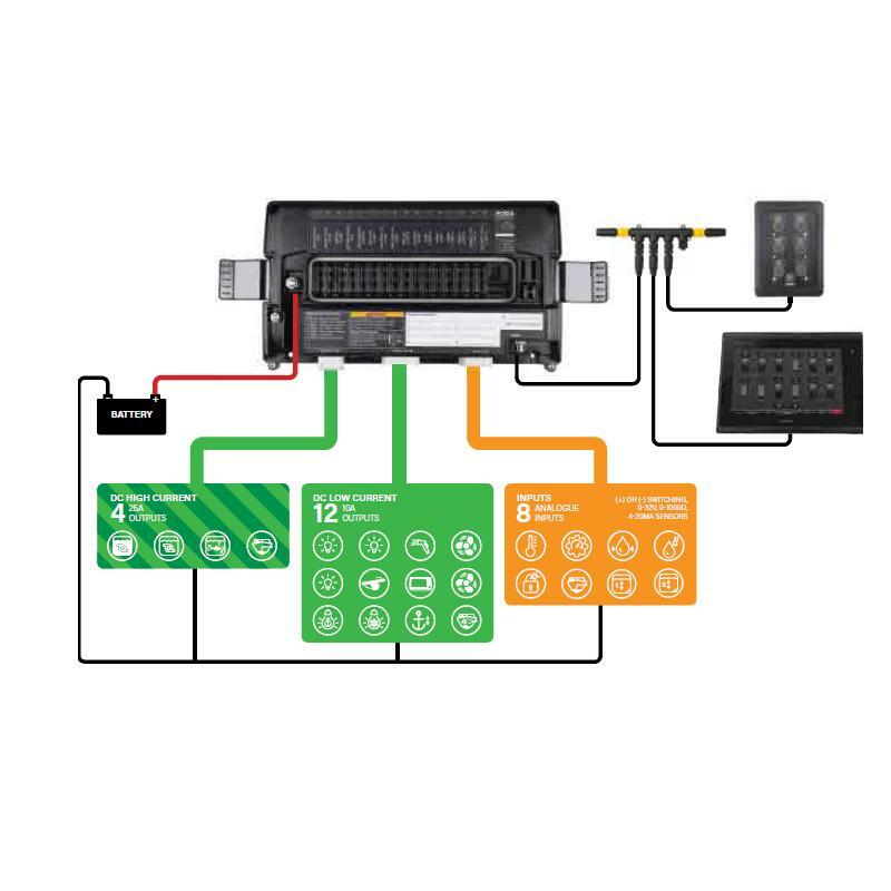 CZone Control 1