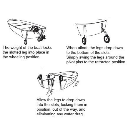 Dinghy Mover with 200mm Pneumatic Wheels - Pair