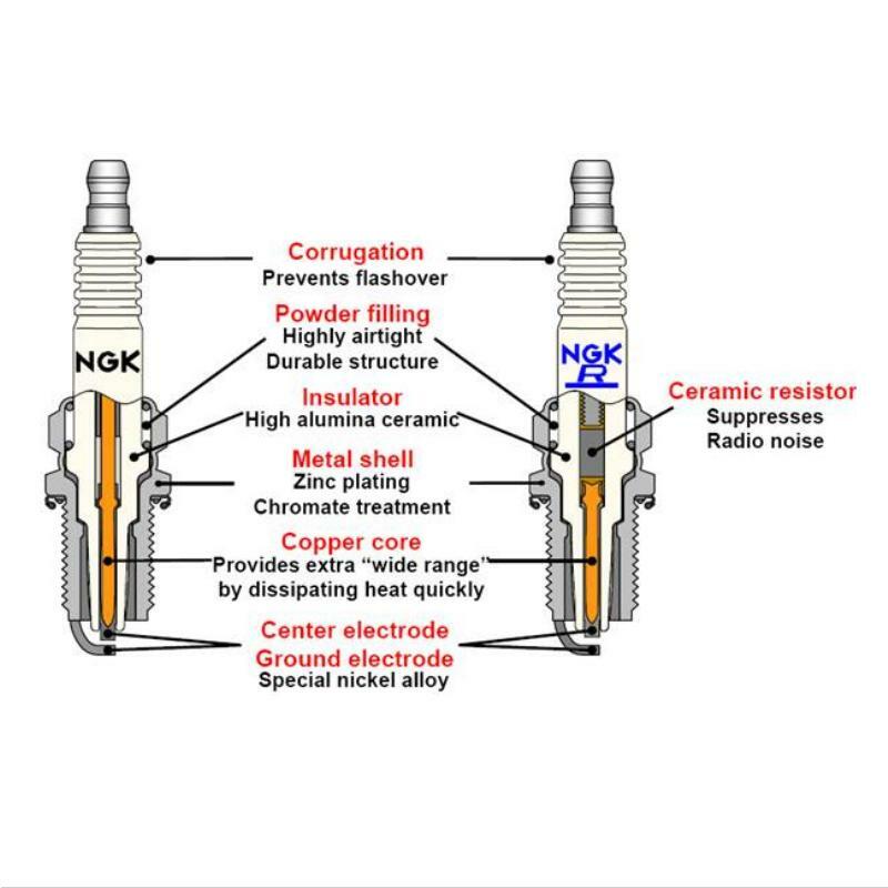 NGK Spark Plug - LFR4A-E (10 Per Box)