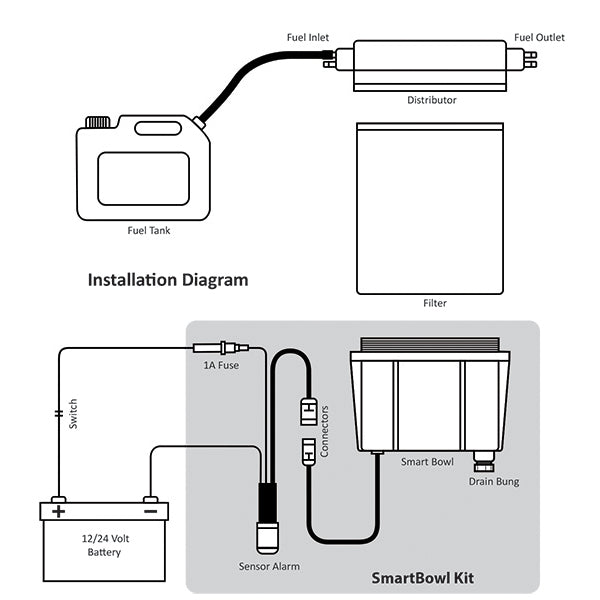 Relaxn Smartbowl Fuel Filter
