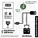 AquaAmp Waterproof Smart USB Charger 12v/24v Type C 30w