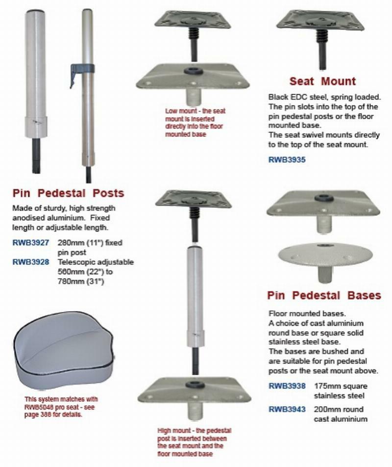 Seat Mount - Pin Pedestal System