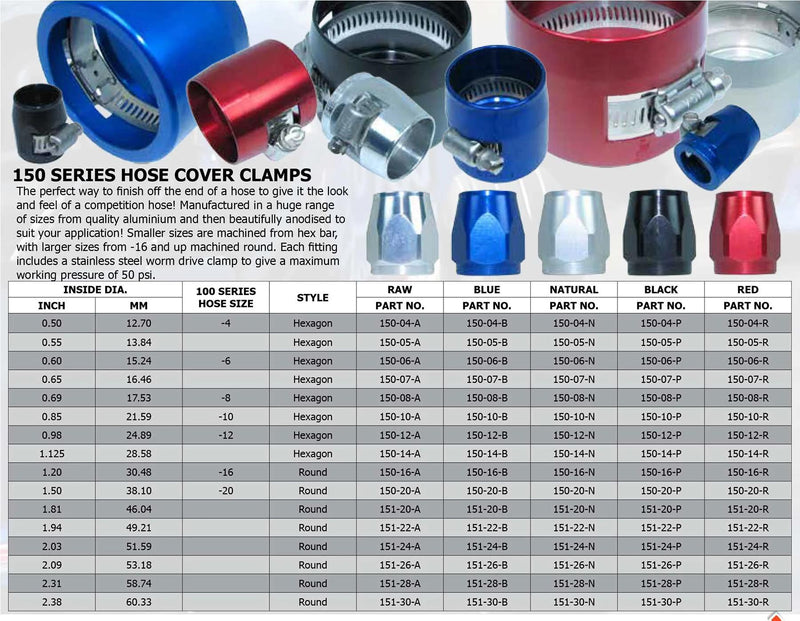 Speedflow Hose Cover Clamps - 150 Series