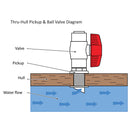 Through-Hull Kit - Stainless Steel