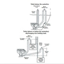 Vented Loop - 19mm Hose Tail