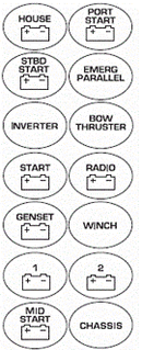 BEP Battery Switch Labels