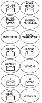 BEP Battery Switch Labels